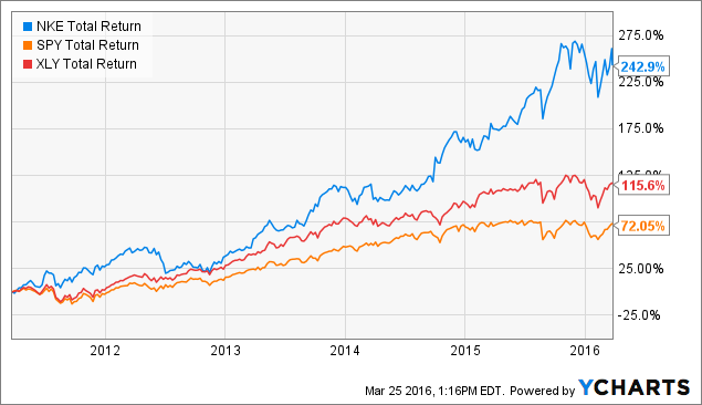 shares outstanding nike