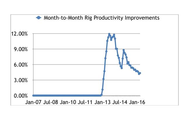 Soaring Oil Production In The Utica | Seeking Alpha