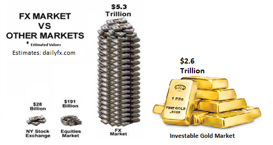 What The Approaching Dollar Shortage Crunch Implies About Gold - 