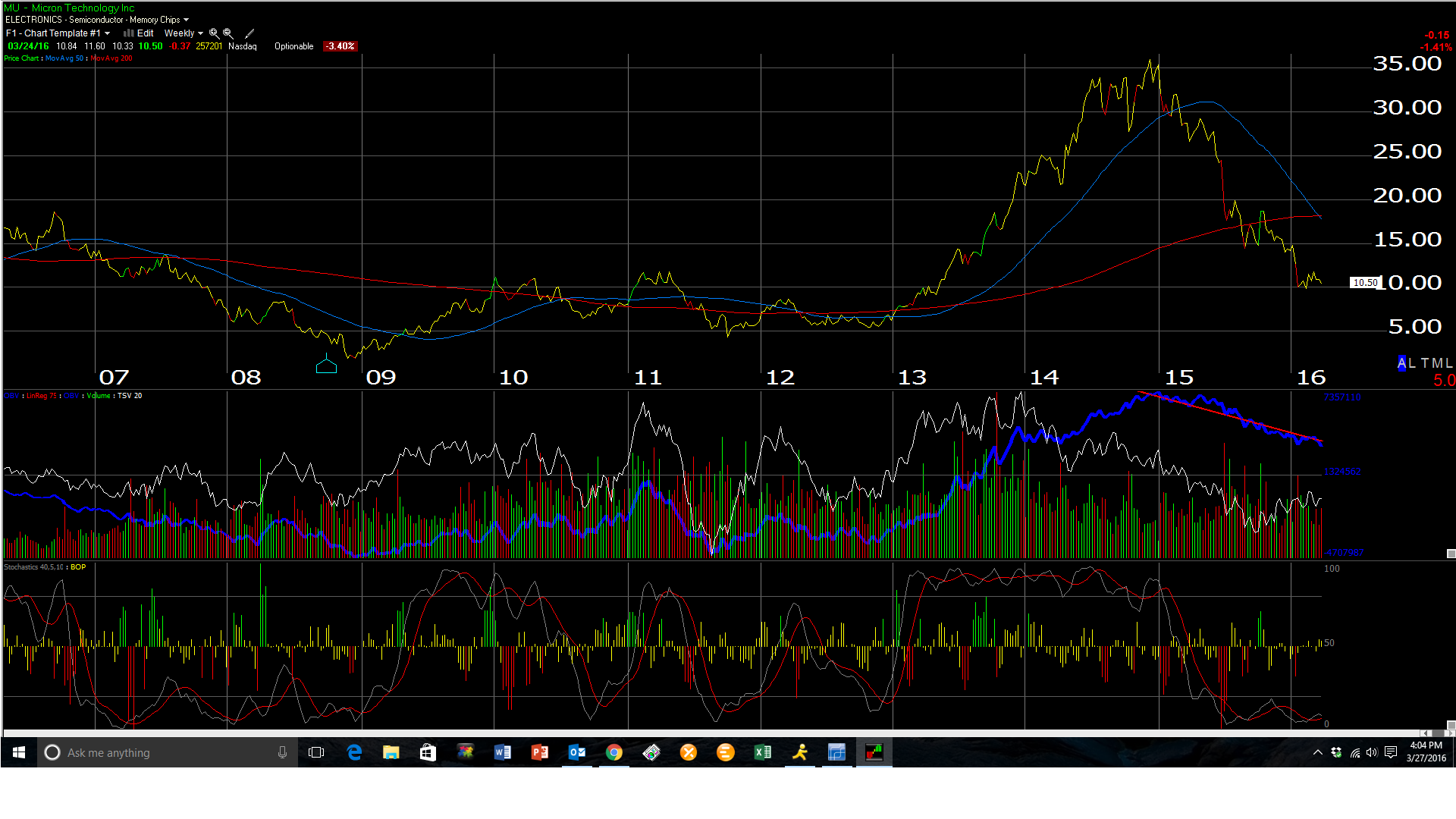 Micron: Bottom This Year? (NASDAQ:MU) | Seeking Alpha