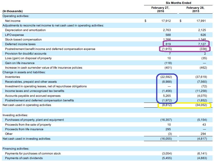 Winnebago Aging Population Play (NYSEWGO) Seeking Alpha