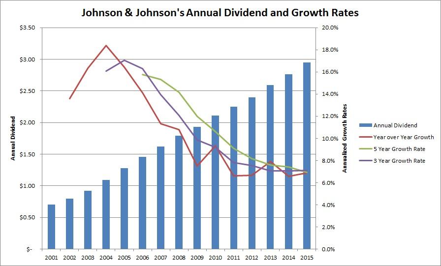 Is Johnson & Johnson Overvalued? (NYSEJNJ) Seeking Alpha
