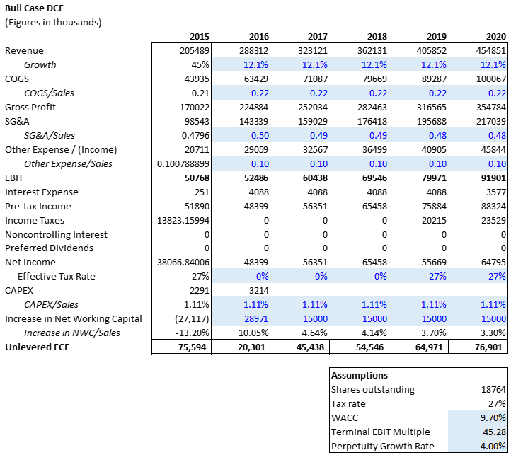 Pitney Bowes Postage Rate Chart 2015