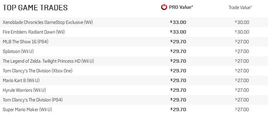 Gamestop Sell Prices