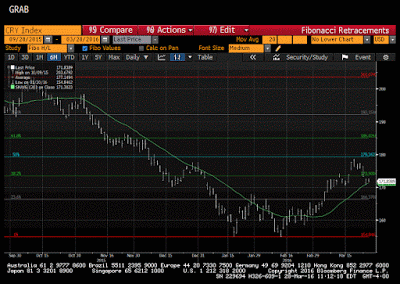 Crb index for forex