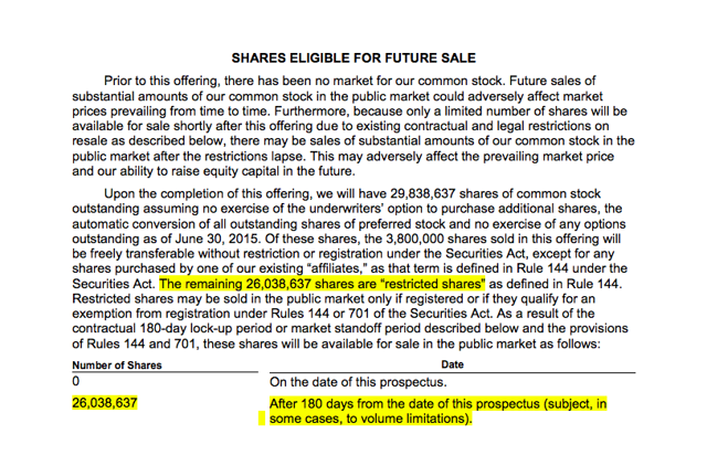 Penumbra: Impending Lockup Expiration And Short Opportunity (NYSE:PEN