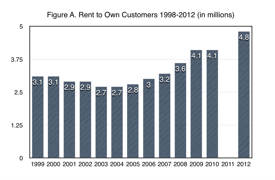 Avoid Aaron's And Entire RentToOwn Sector (NYSEAAN) Seeking Alpha