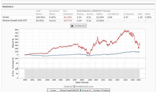 best-performing-value-strategies-part-5-the-price-to-book-ratio