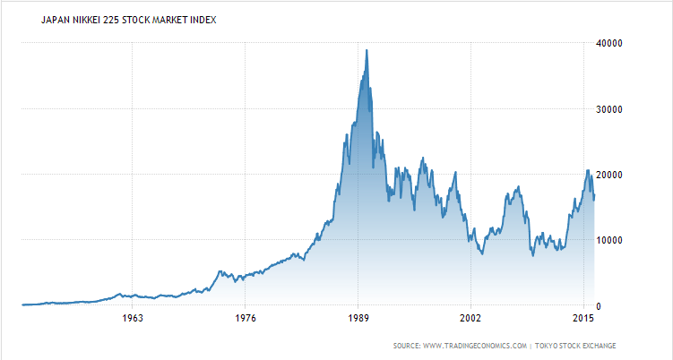 The Greatest Lie About The Stock Market | Seeking Alpha