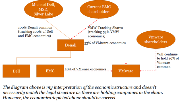 emc tracking