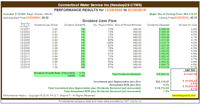 Kohl's (KSS) Queues for Q3 Earnings: What Awaits the Stock?