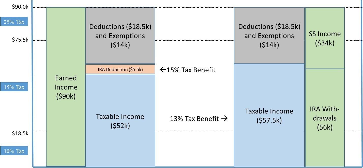 Roth Vs. Traditional IRAs | Seeking Alpha