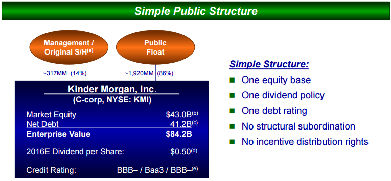 Kinder Morgan - By The Shareholders, For The Shareholders (NYSE:KMI ...