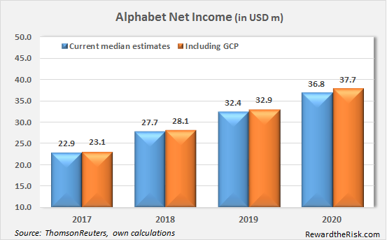 can-google-cloud-platform-become-the-driver-of-alphabet-stock-nasdaq-goog-seeking-alpha