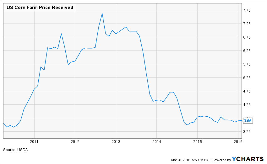 Sanderson Farms Gradually Approaching Fair Value (NASDAQSAFMDEFUNCT