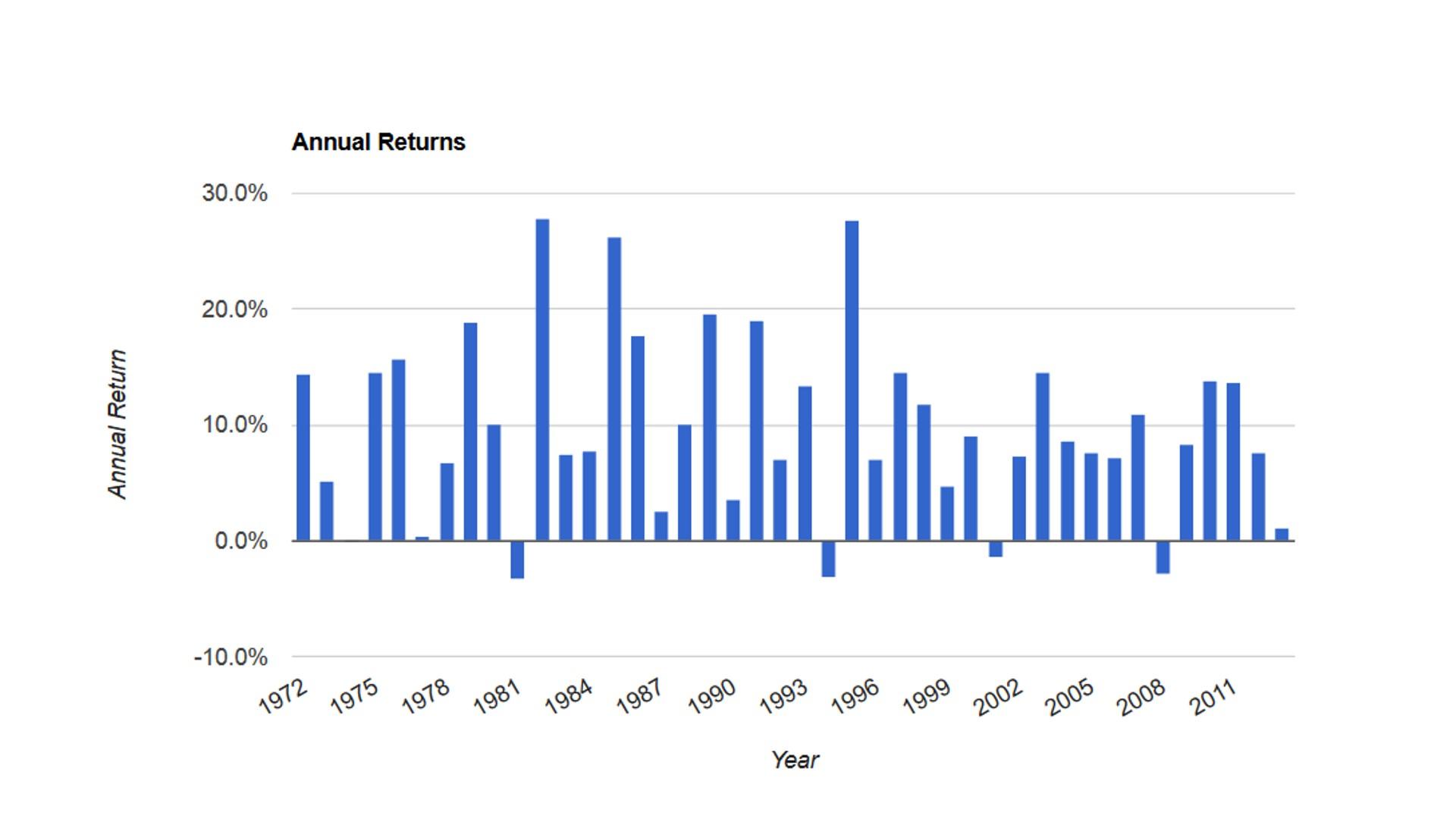 What Ray Dalio's Strategies May Teach Us About LongTerm Investing