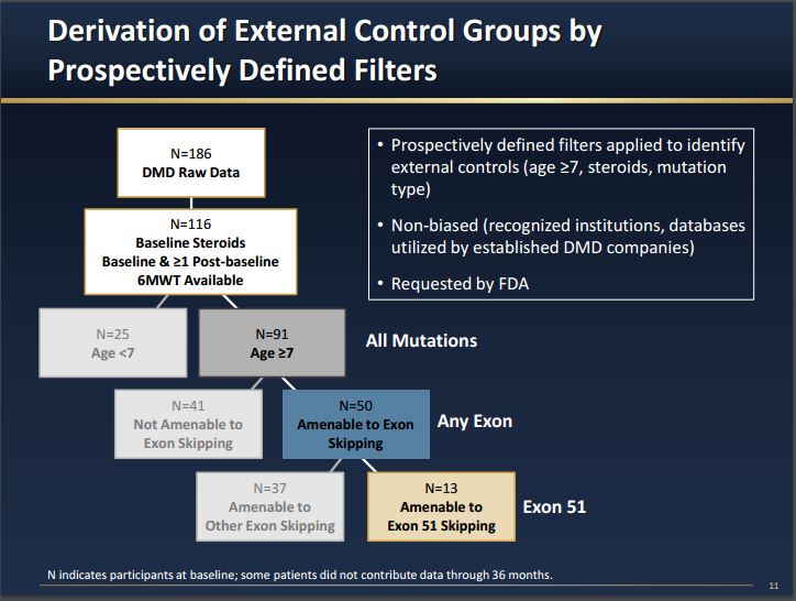 Sarepta 4Year Data Analysis Of Eteplirsen To Treat DMD (NASDAQSRPT