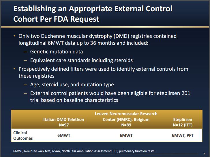 Sarepta 4Year Data Analysis Of Eteplirsen To Treat DMD (NASDAQSRPT
