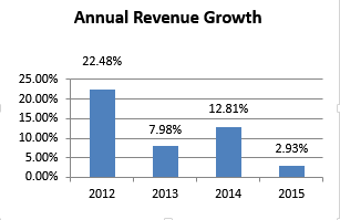 The Swatch Group: Undervalued Despite Issues (OTCPK:SWGAY