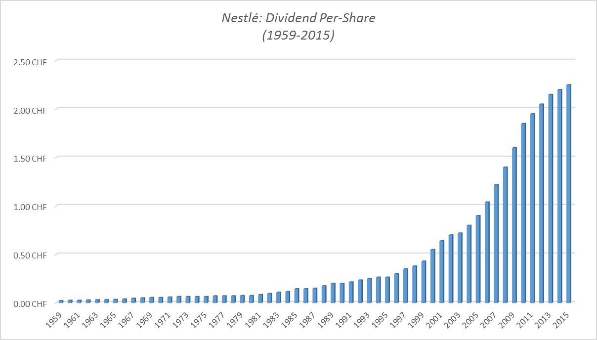 Nestlé Is One Stock You Should Own Forever Otcmktsnsrgy Seeking Alpha 5537