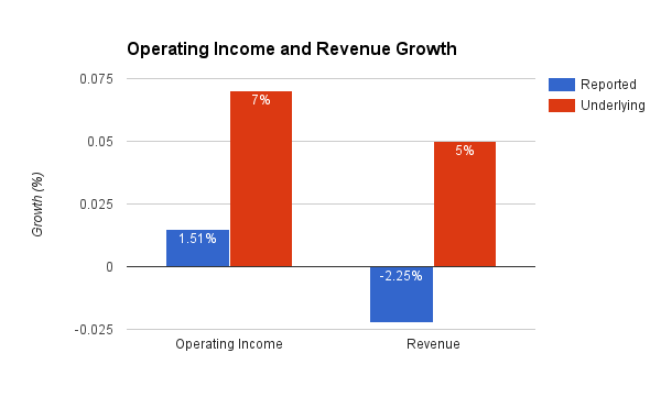 Brown-Forman: Q3 2016 Results Are Solid If Unspectacular - An ...