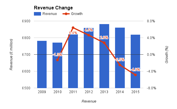 PZ Cussons And The Nigerian Opportunity (Part 1): Why Nigeria Is ...