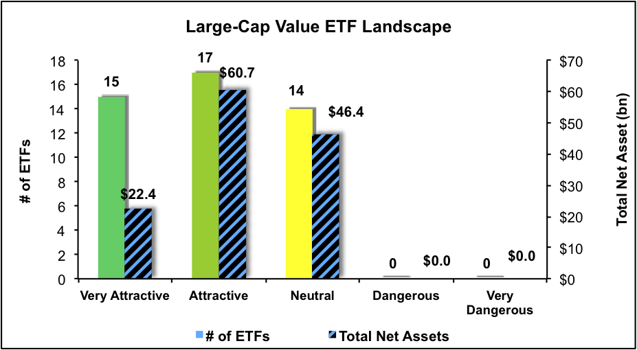 Best And Worst Q1'16 Large Cap Value ETFs, Mutual Funds And Key