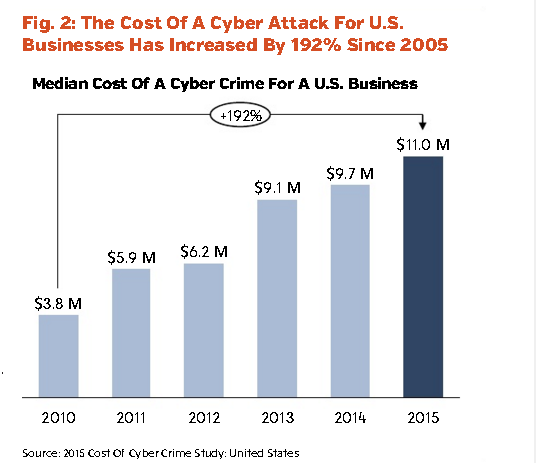 Cyber Insurance: A Growth Opportunity For Property And Casualty ...