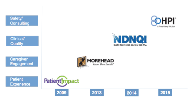 Oress ganey holding ipo