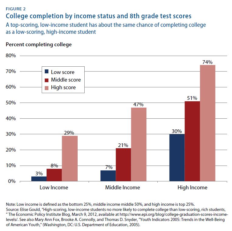 The Future Of The American Economy Depends On 2 Crucial Factors