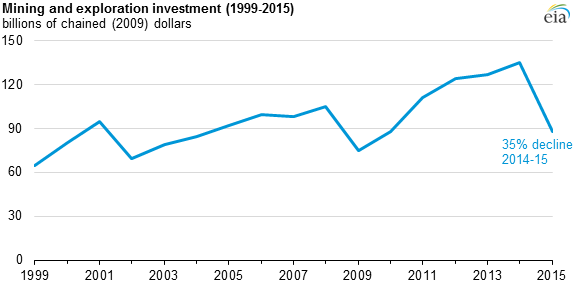 Is India The Next Big Destination For Oil Companies? | Seeking Alpha