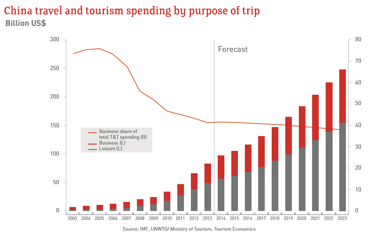 China Outbound Tourism