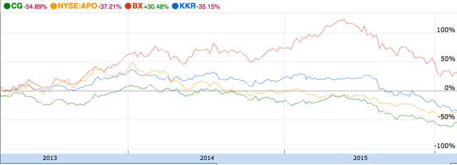 An In-Depth Look At KKR And How The Market Is Mispricing It (NYSE:KKR ...