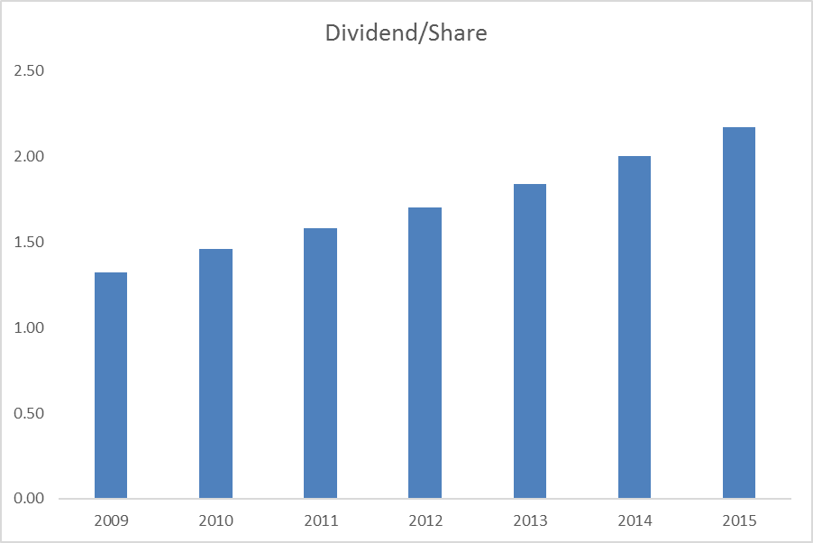 Altria's Dividend Future Looks Brighter Than Ever (NYSEMO) Seeking Alpha