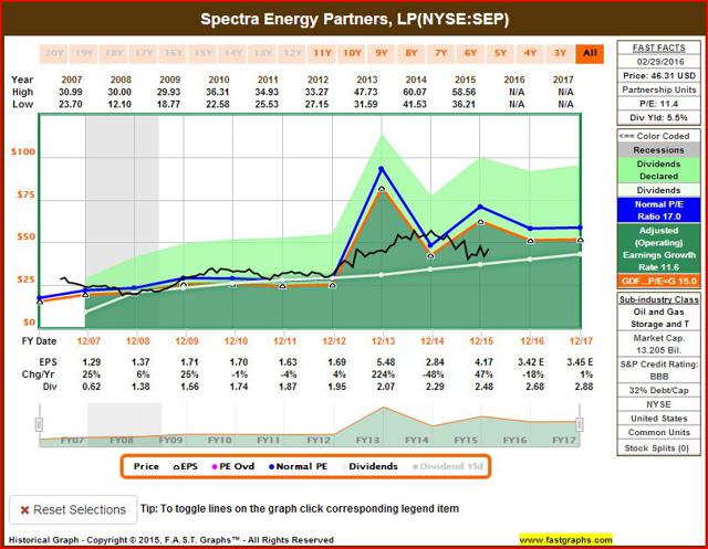 Dividend Champions 100th Edition | Seeking Alpha