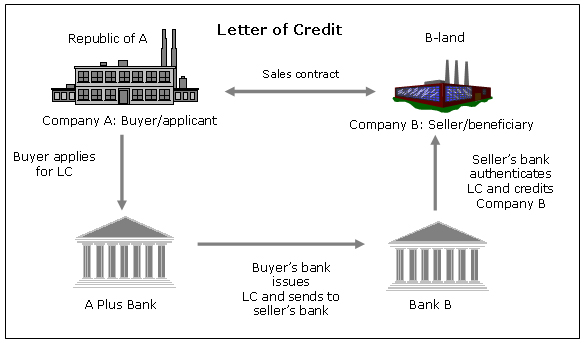 International Banking Must Return To Its Renaissance Roots