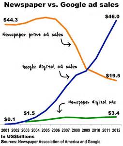 creative destruction definition economics