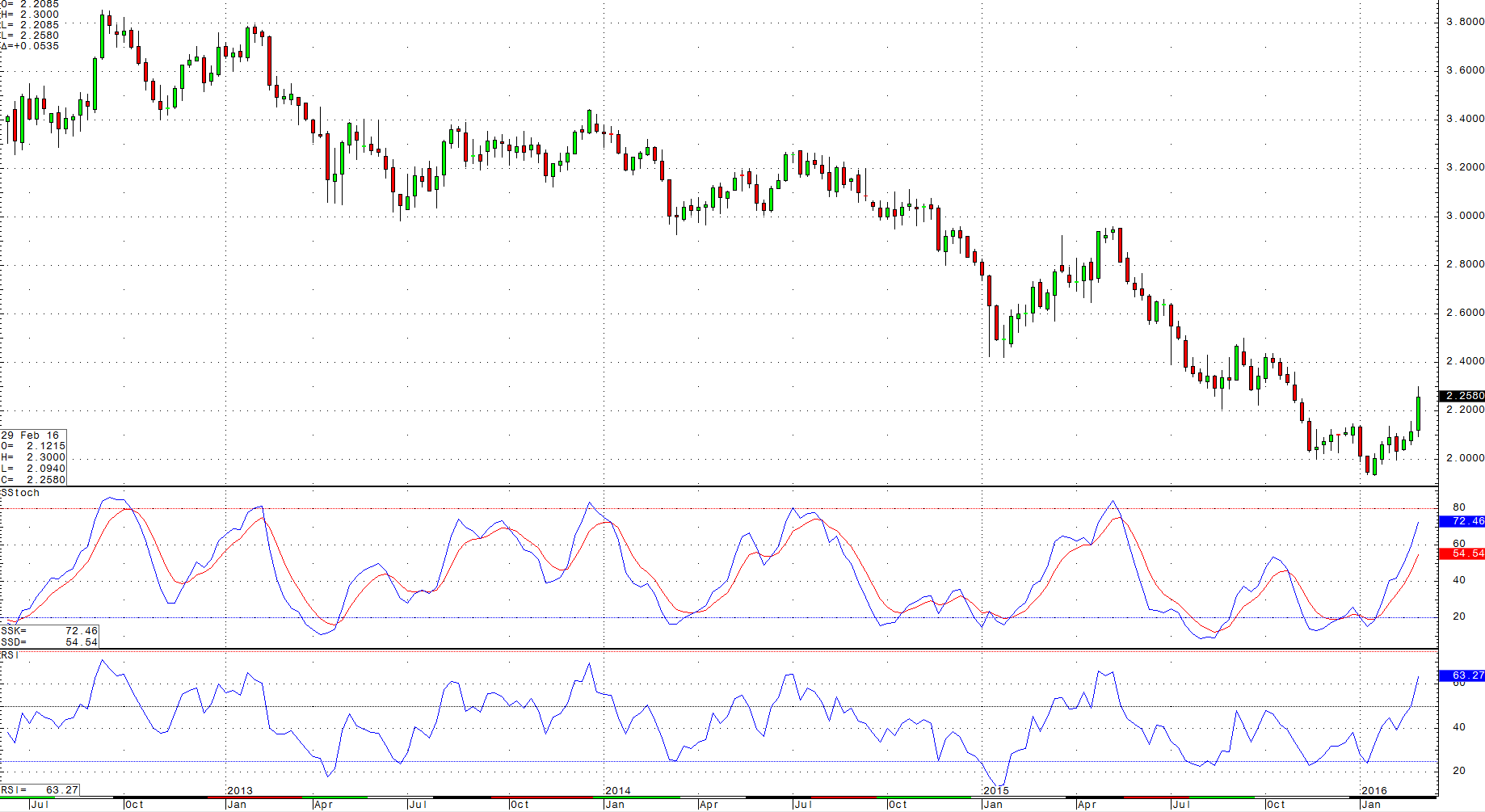 Copper - The Little Engine That Did | Seeking Alpha