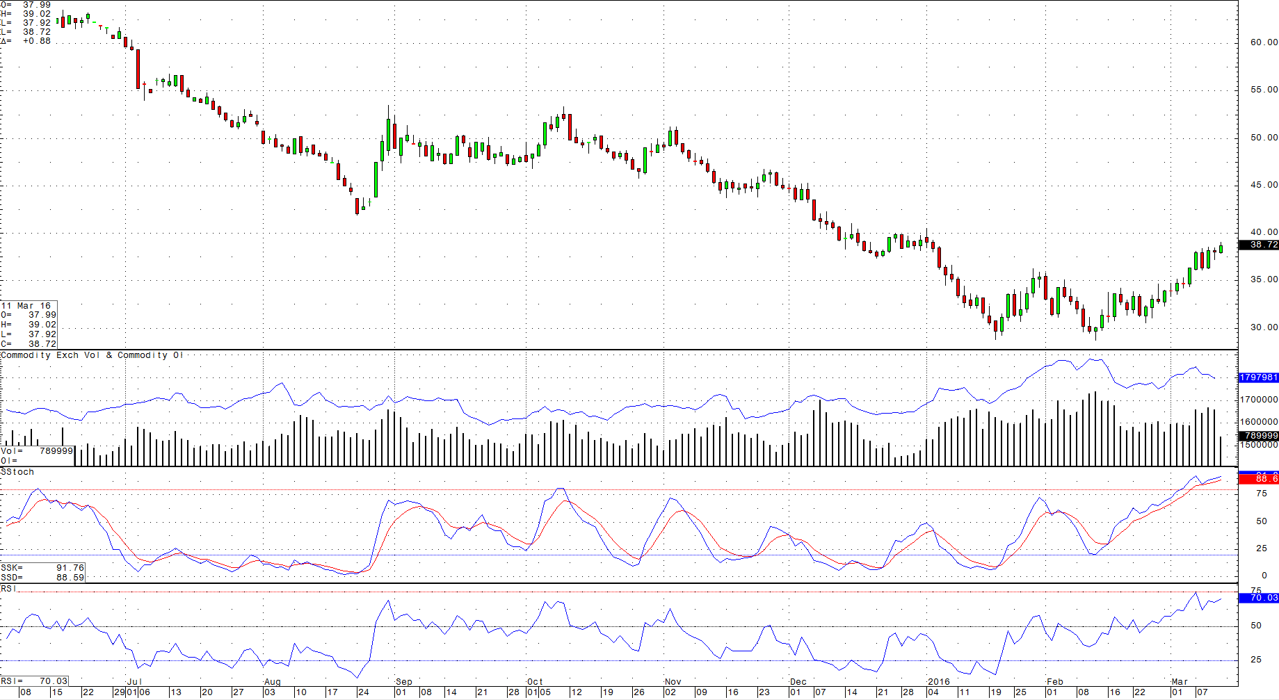 Crude Oil: The Sum Of The Products | Seeking Alpha