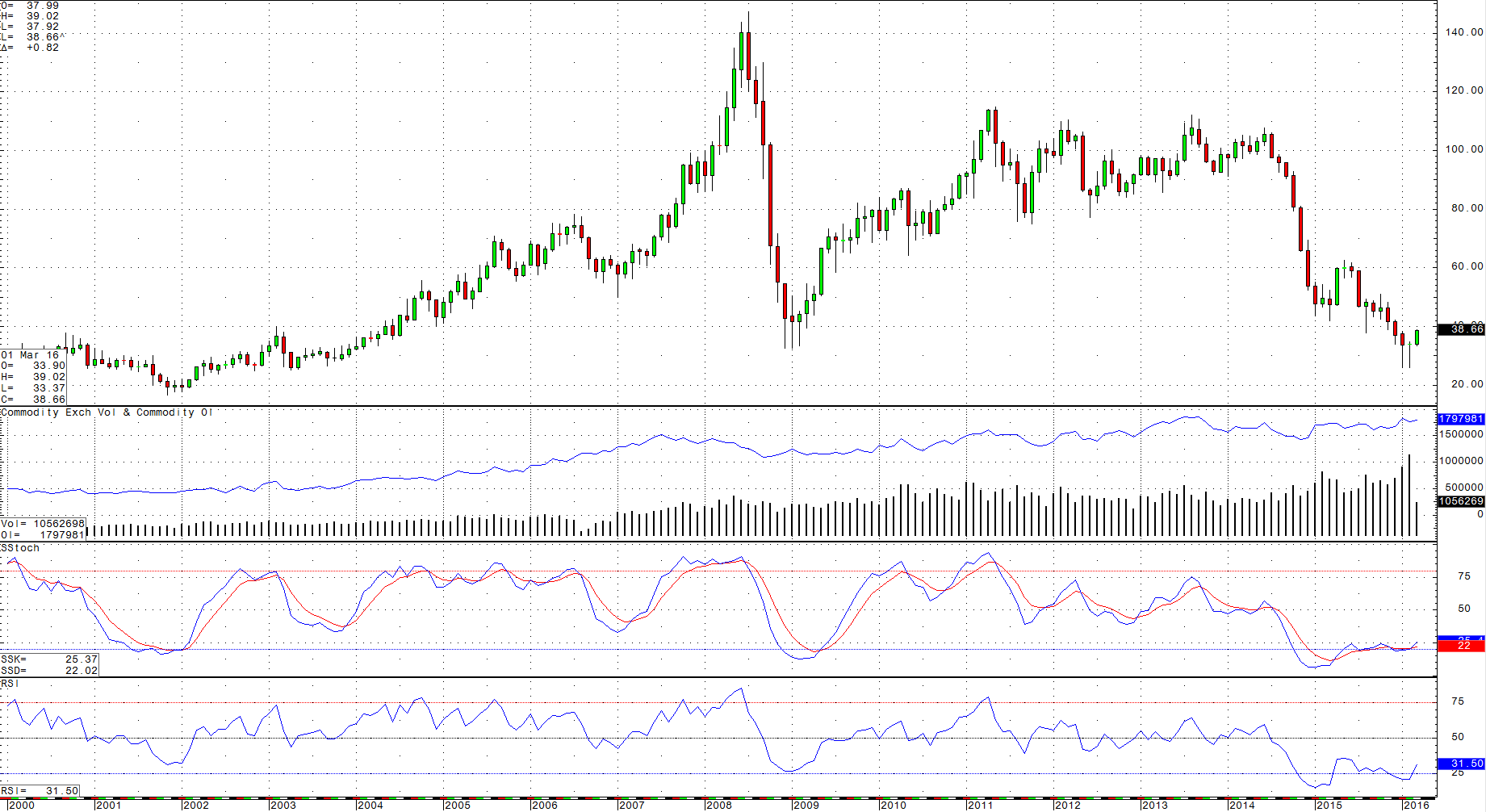 Crude Oil: The Sum Of The Products | Seeking Alpha