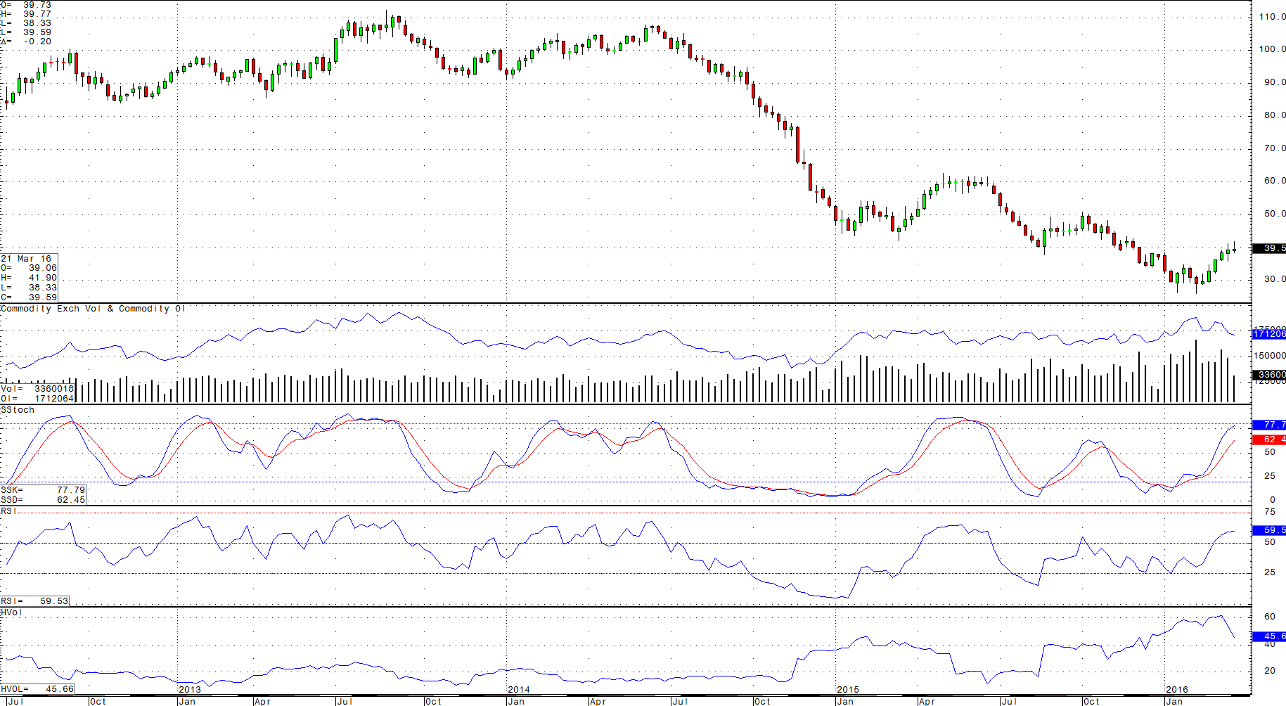 Crude Oil Steady At The Highs More Gains Ahead Seeking Alpha