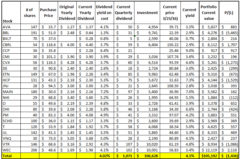 My 4% Dividend Yield Portfolio: A Recovery In Value A Drawback In DGR ...