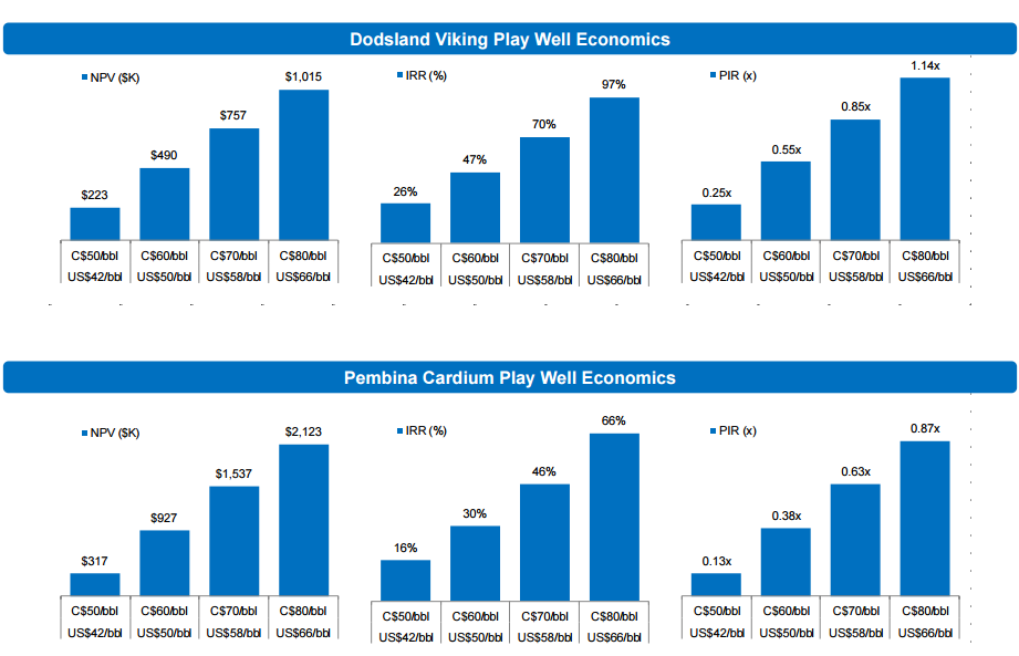 Penn West Petroleum Rally To Roll On (NYSEOBE) Seeking Alpha