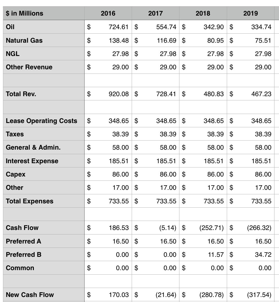 Breitburn Energy Partners Soars Buy More? (OTCMKTSBBEPQ) Seeking Alpha