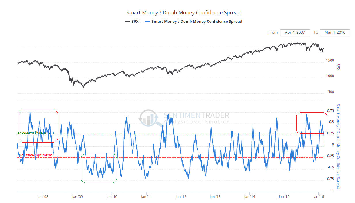 U.S. Stock Market Rebound Closing In On Resistance Seeking Alpha