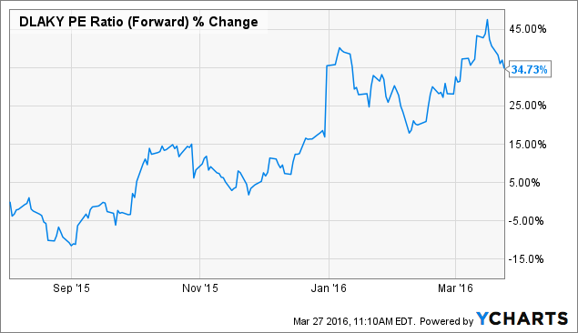 Lufthansa graduate program image