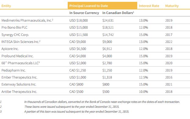 Put Knight Therapeutics On Your Watchlist (OTCMKTS:KHTRF) | Seeking Alpha