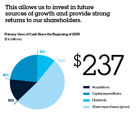 IBM: 2 Important Verticals To Watch (NYSE:IBM) | Seeking Alpha