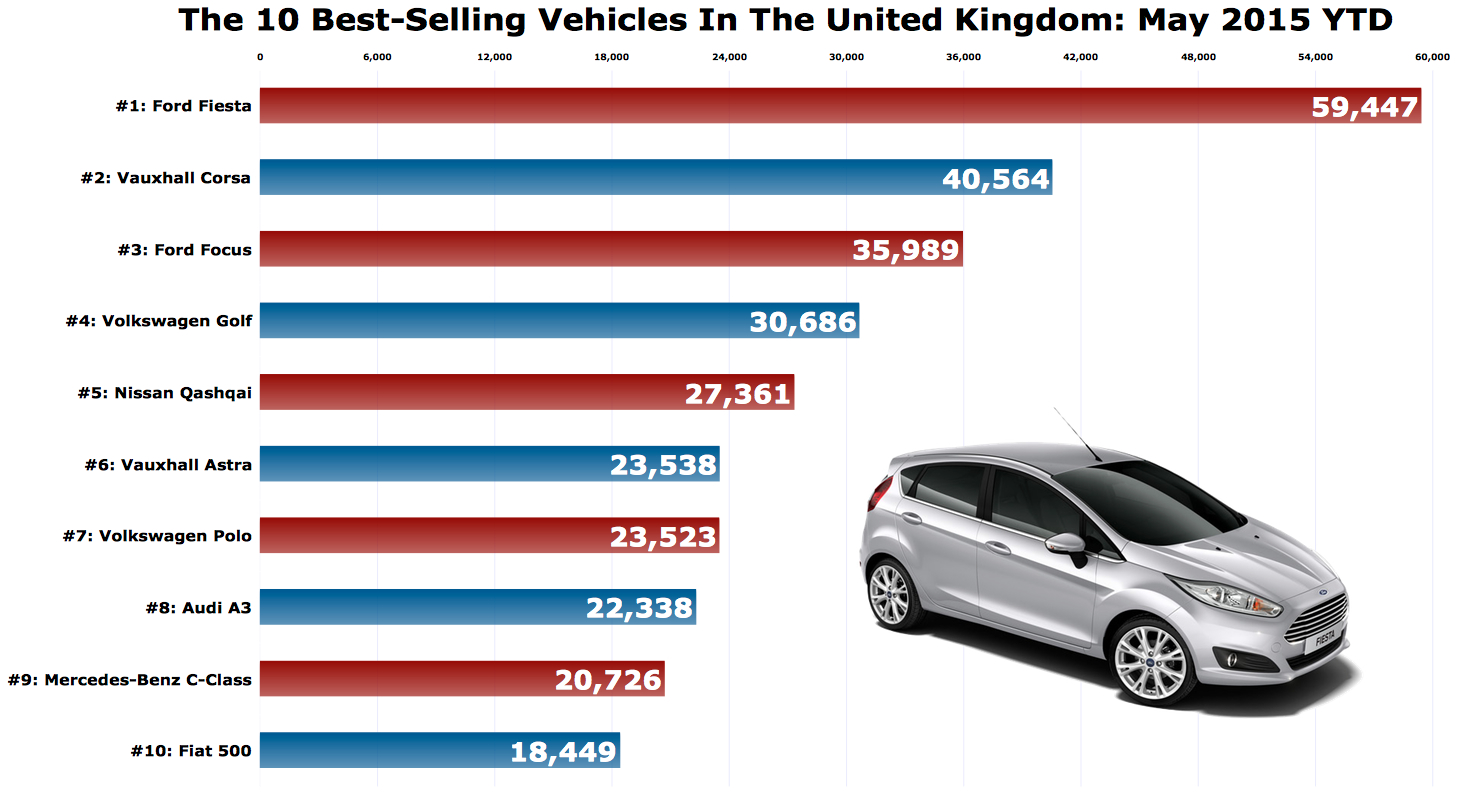 Ford market ru