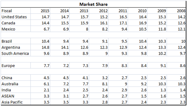 Ford's Global Struggles (NYSE:F) | Seeking Alpha